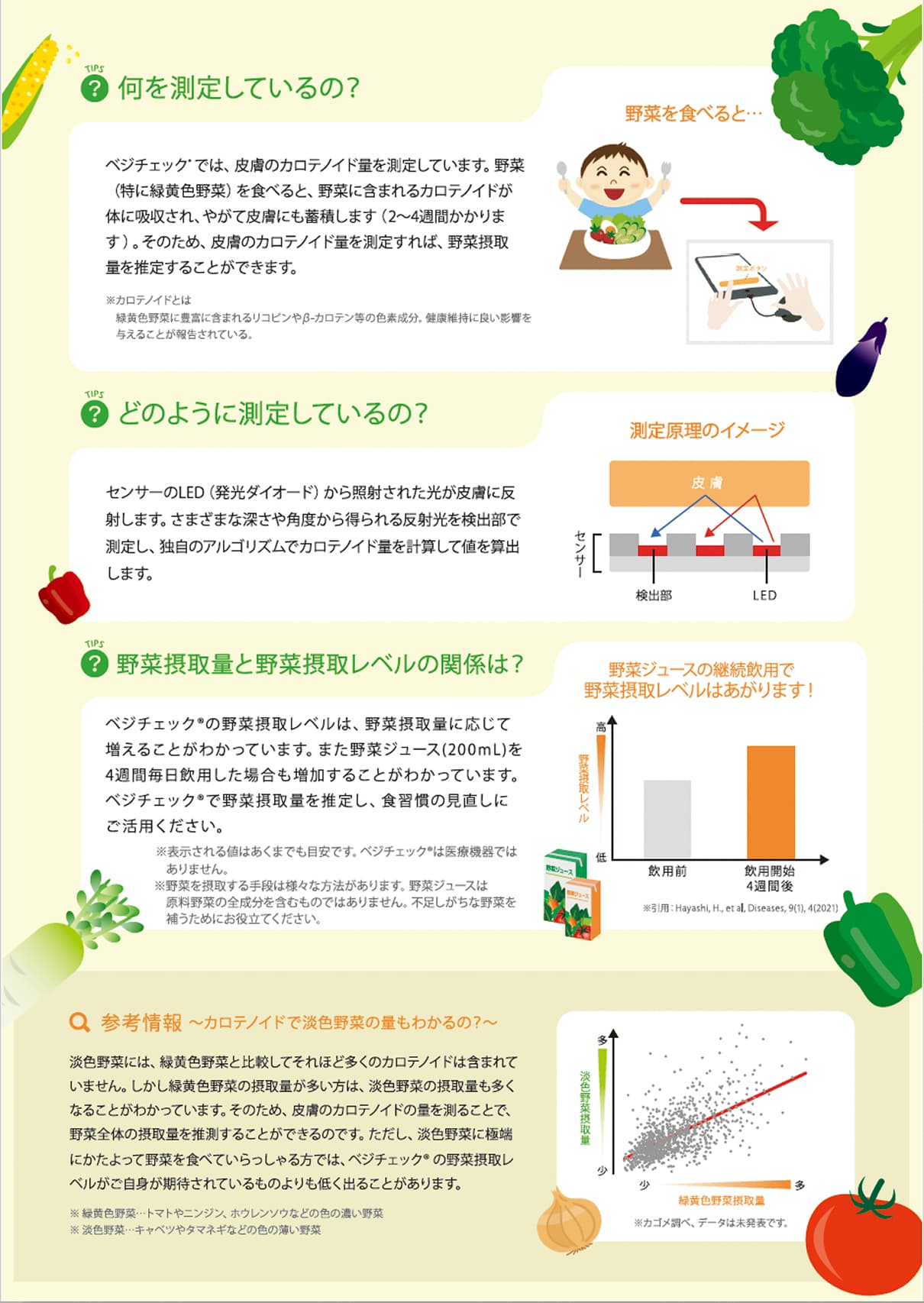關於「Veg Check」的說明